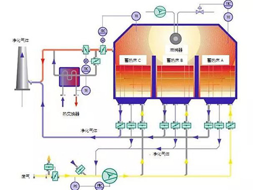 湖南瑞清環境設備有限公司,長沙環保設備生產銷售,長沙激光切割機生產銷售,長沙數控沖孔機生產銷售