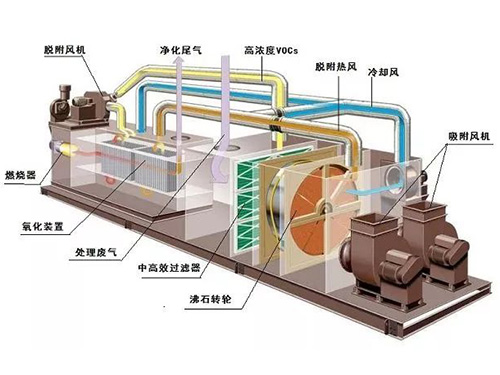 湖南瑞清環境設備有限公司,長沙環保設備生產銷售,長沙激光切割機生產銷售,長沙數控沖孔機生產銷售